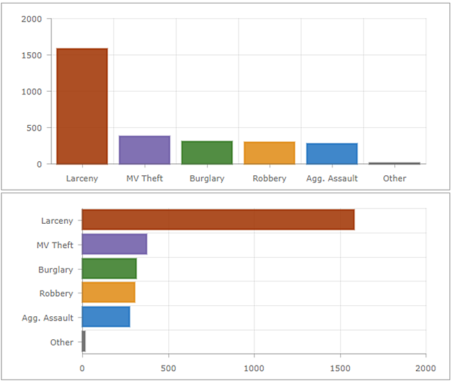 Vertical and horizontal columns Vertical and horizontal columns